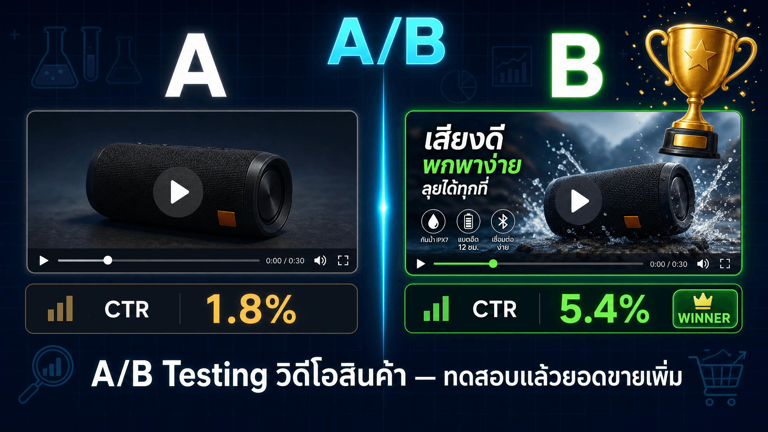 A/B Testing วิดีโอสินค้า: ทดสอบอะไรก่อนถึงจะเพิ่มยอดขายได้จริง