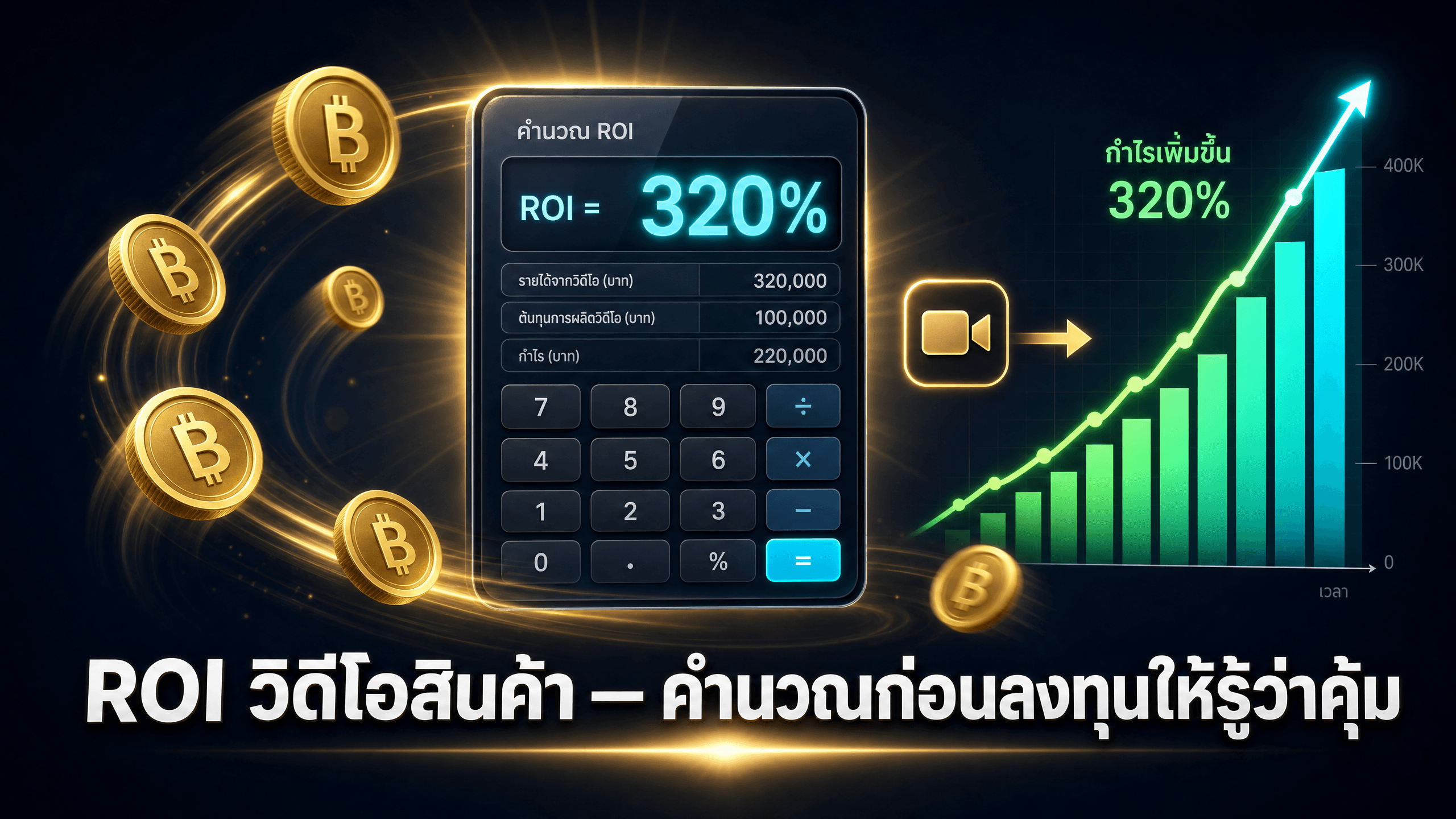 ROI ของวิดีโอสินค้า: คำนวณให้ออกว่าคุ้มไหมก่อนลงทุน