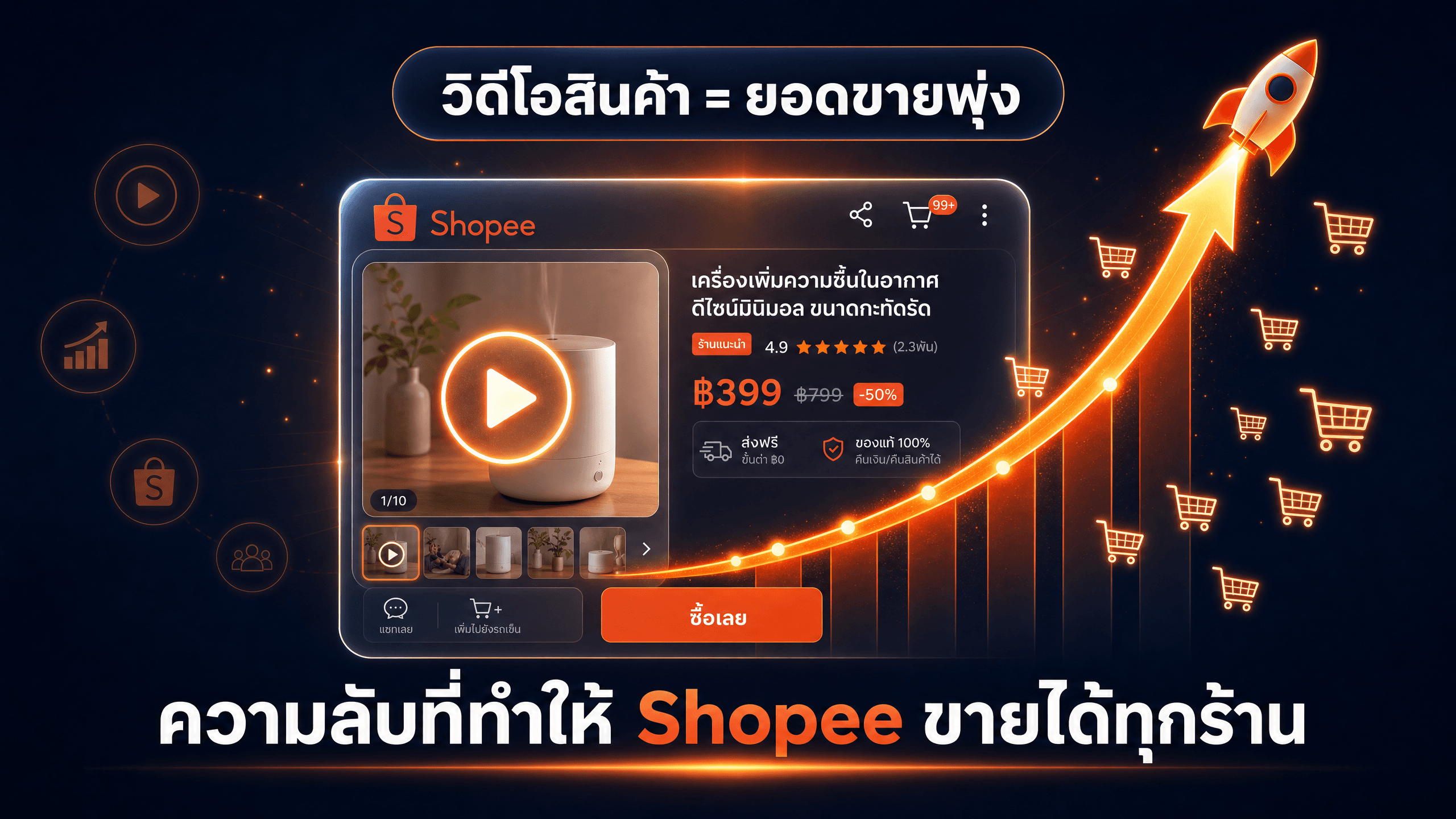 ทำไม Shopee ร้านไหนขาย ร้านนี้ก็ขายได้ — ความลับอยู่ที่วิดีโอ