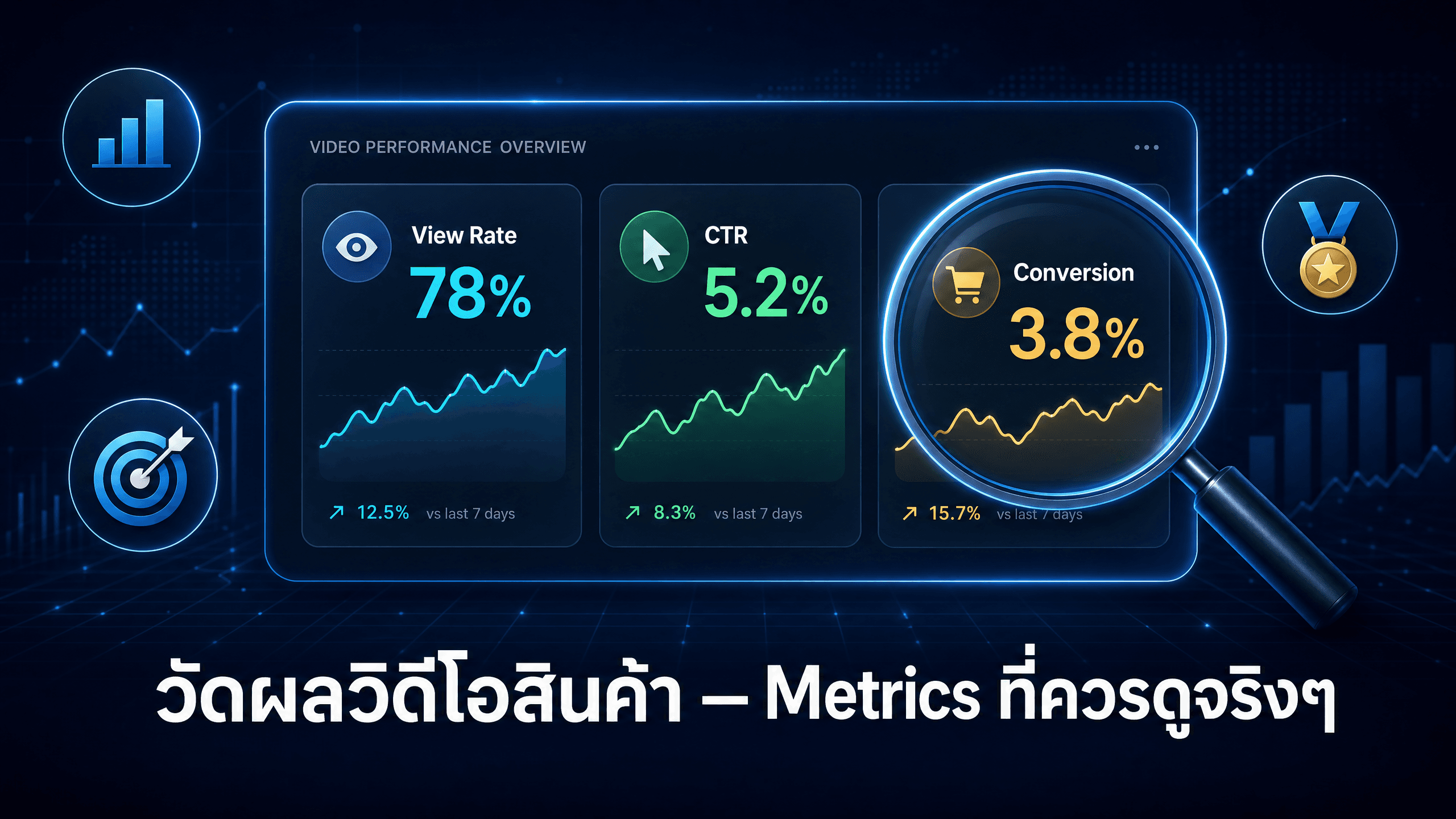 วัดผลวิดีโอสินค้ายังไง? Metrics ที่ควรดูจริงๆ
