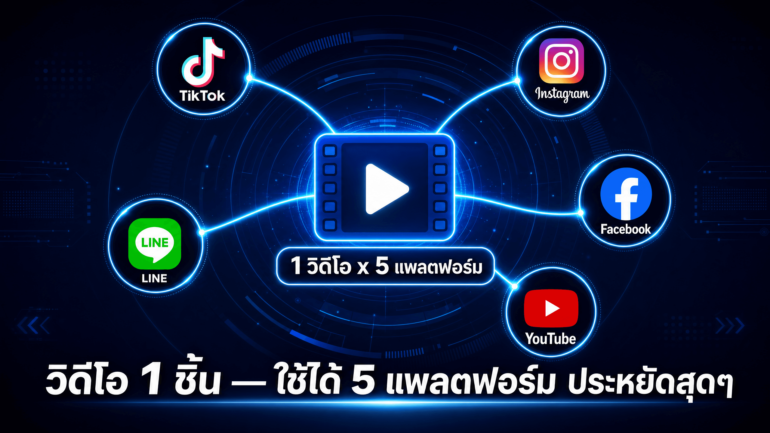 วิดีโอ 1 ชิ้น ใช้ได้ 5 แพลตฟอร์ม: วิธี Repurpose ที่ประหยัดที่สุด