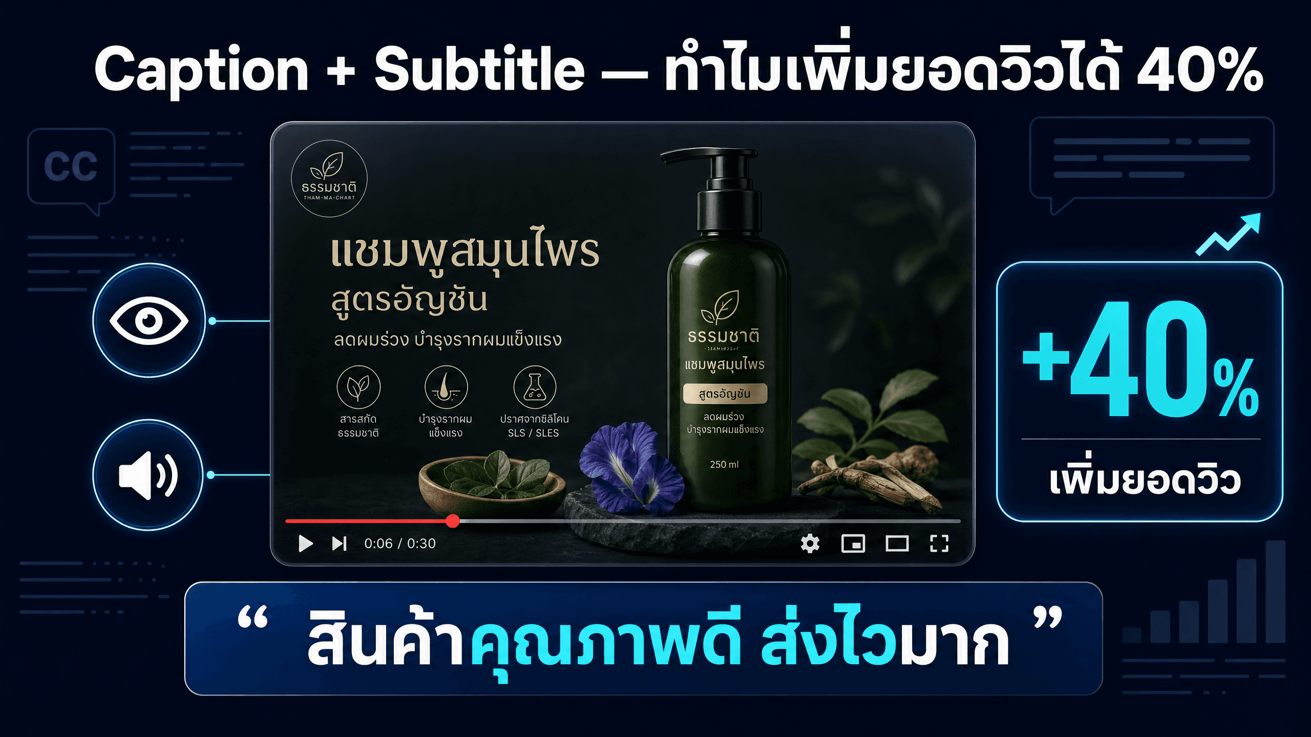 Caption และ Subtitle ในวิดีโอสินค้า: ทำไมถึงเพิ่มยอดวิวได้ 40%