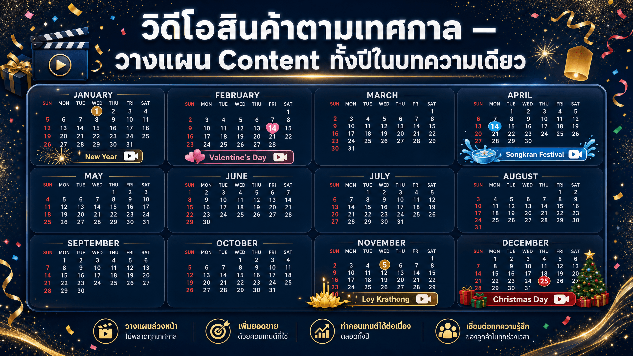 Thumbnail วิดีโอสินค้า: ออกแบบยังไงให้คน "กดดู" ก่อนคู่แข่ง