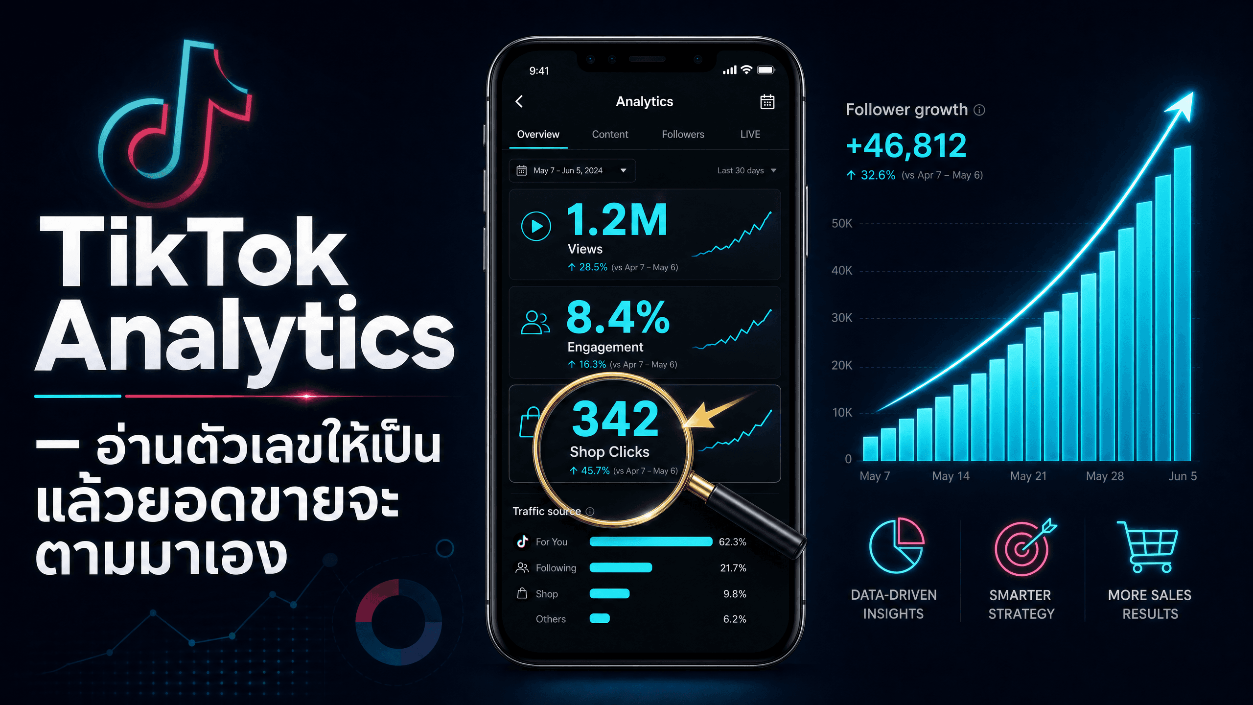 Video Marketing Funnel: ใช้วิดีโอสร้าง Awareness → Interest → Purchase อย่างเป็นระบบ