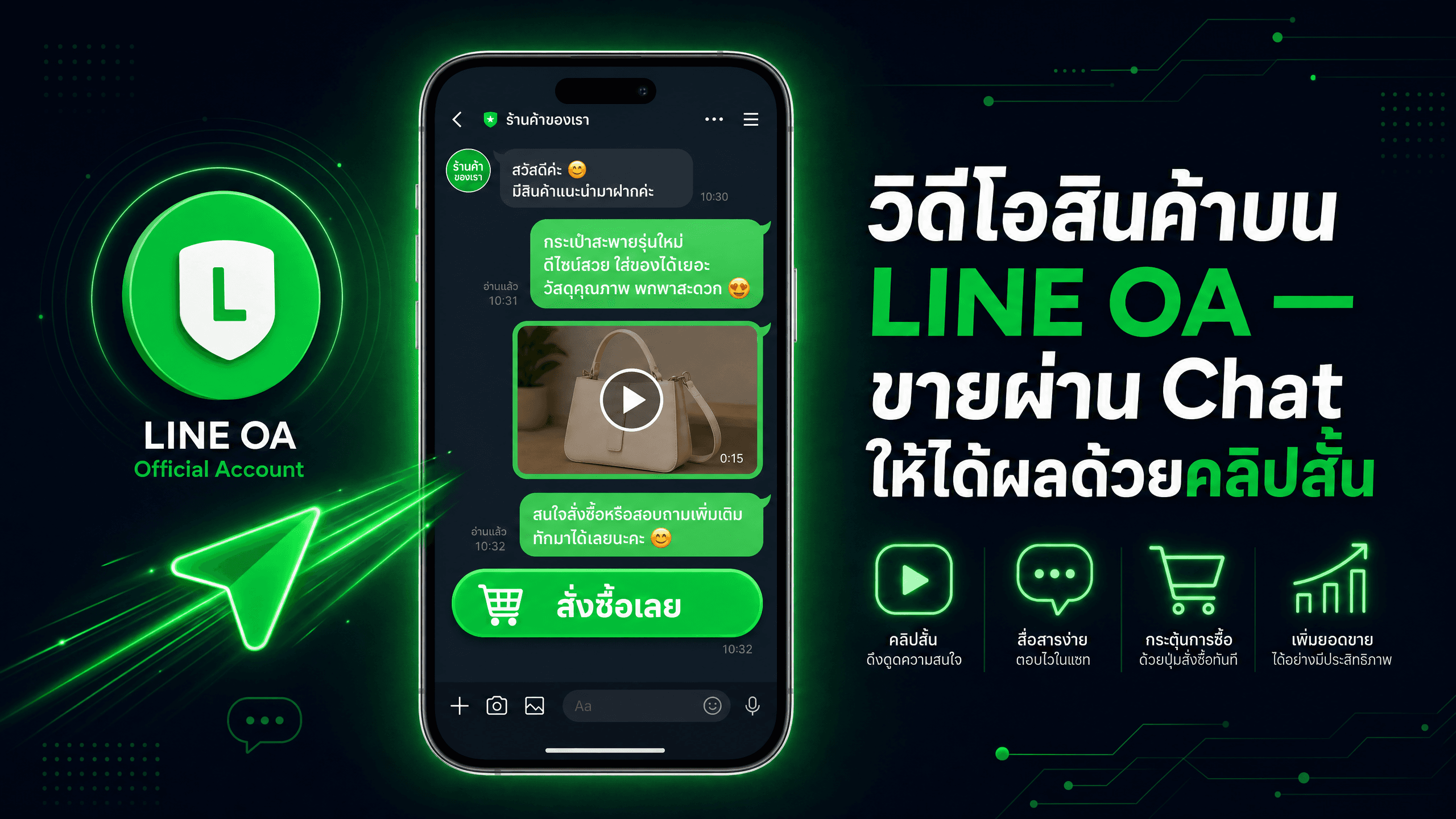 Cross-selling ด้วยวิดีโอ: เพิ่ม AOV ด้วยการขายหลายชิ้นในคลิปเดียว