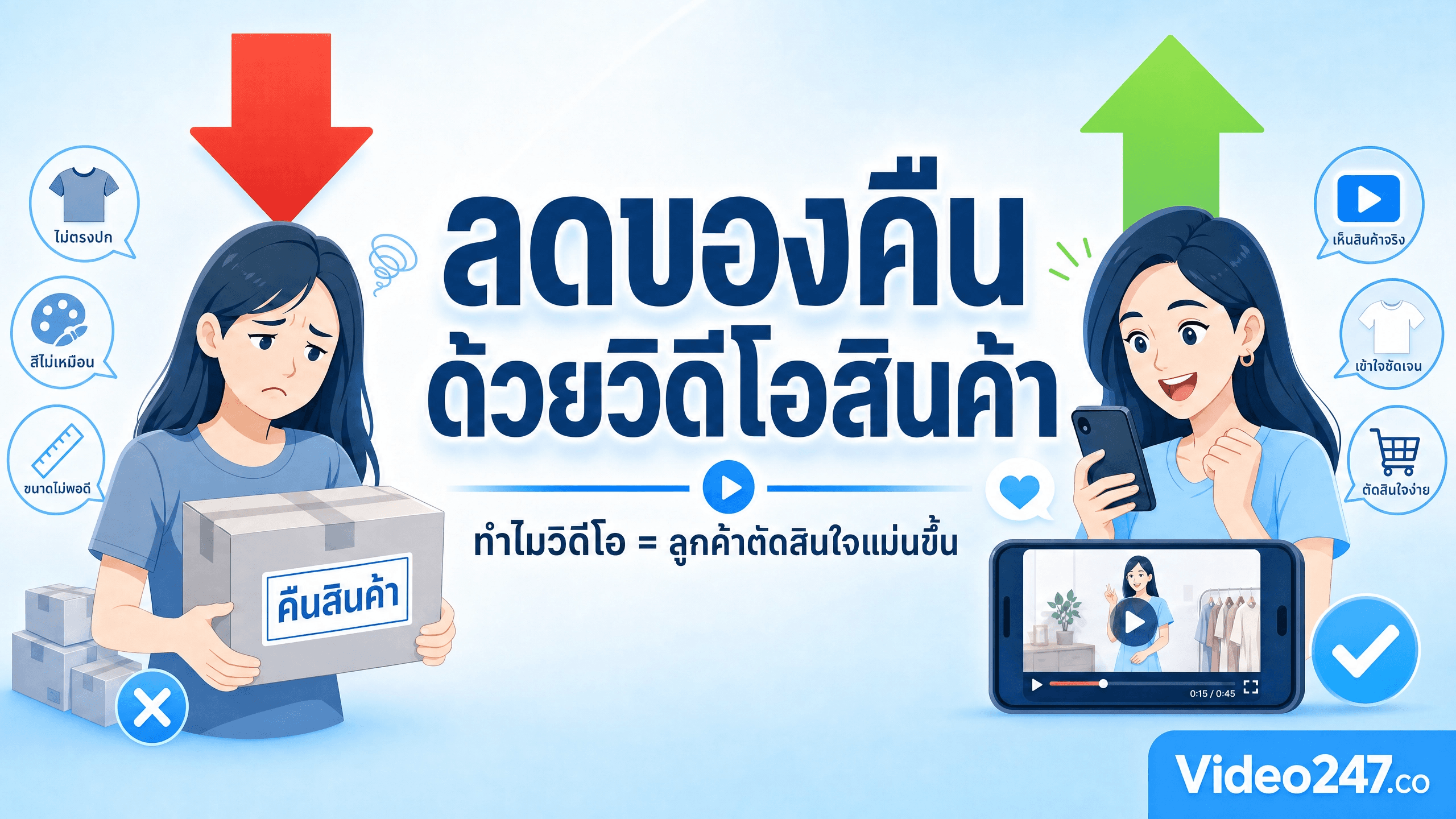 ลด Return Rate ด้วยวิดีโอสินค้าที่ชัดเจน — เทคนิคที่ร้านค้า Top Seller ใช้
